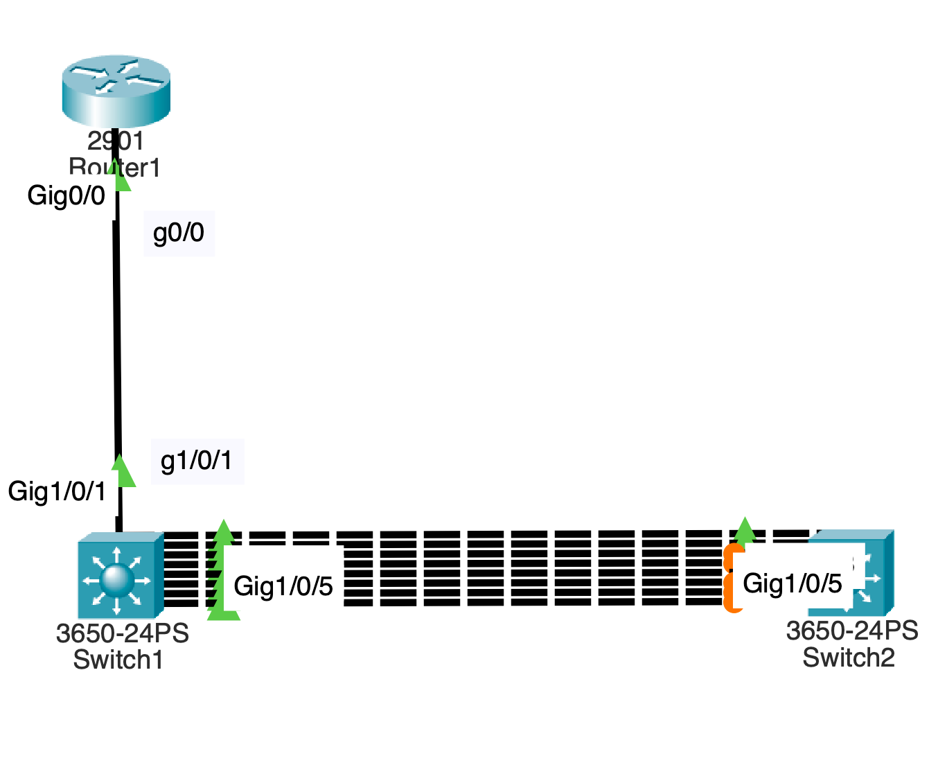 Configure DTP Packet Tracer: An Efficient Lab to Understand Dynamic Trunking Protocol 2026
