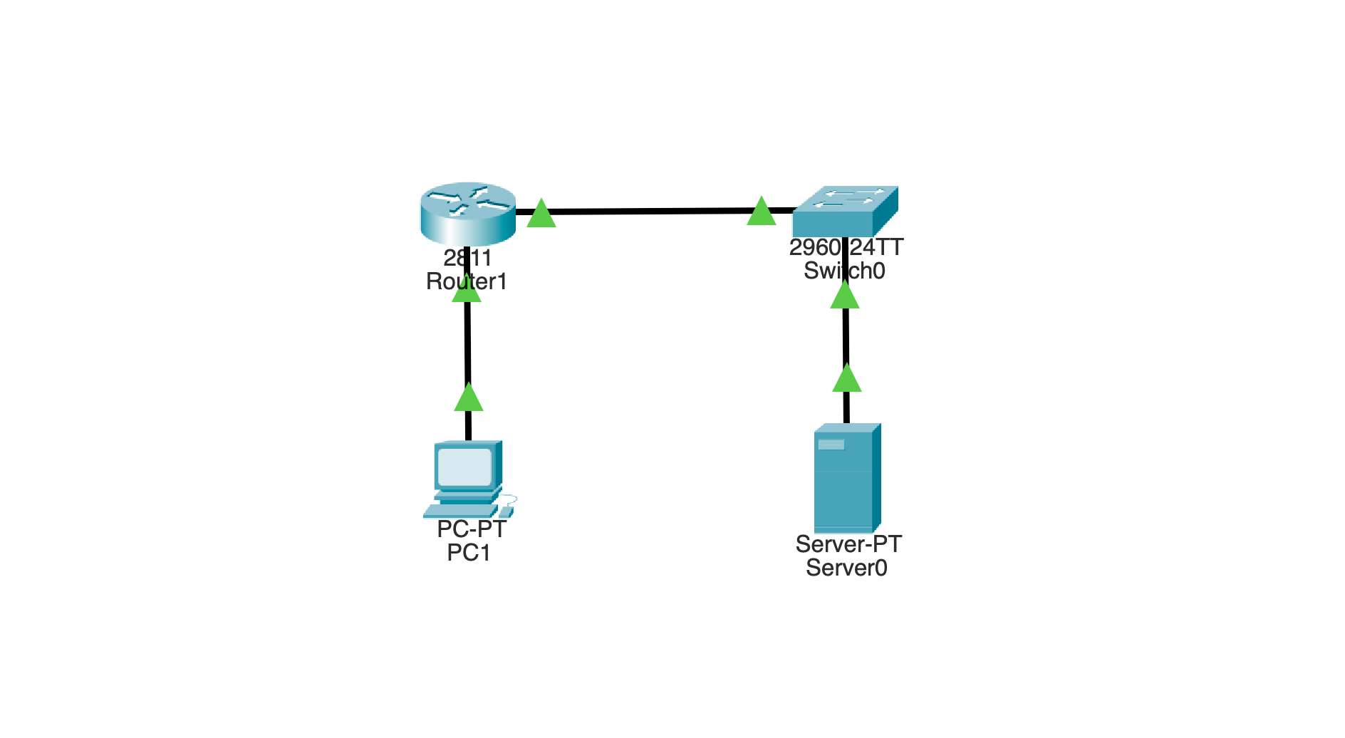 Packet Tracer Forward Broadcast Messages on a Router Powerful Example (Step-by-Step Lab That Actually Works) 2026